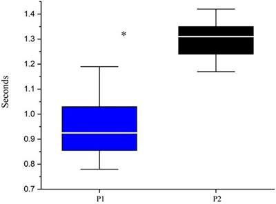 Comparison of Treadmill Gait Between a Pediatric-Aged Individual With SYNGAP1-Related Intellectual Disability and a Fraternal Twin